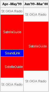 St. Giga Regular Sound Link Satella Guide Radio