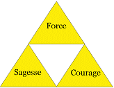 La Triforce