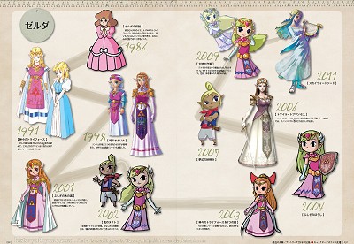 page de Hyrule Historia