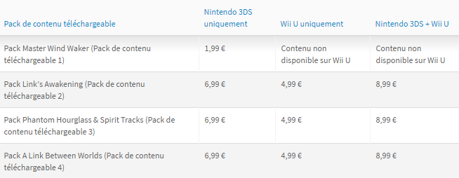 prix des DLC Hyrule Warriors Legends