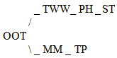 schema