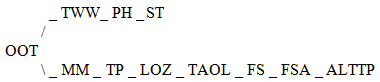 schema