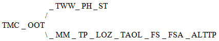 schema