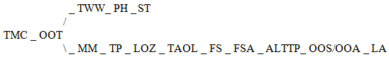 schema