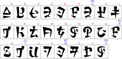 alphabet A Link Between Worlds