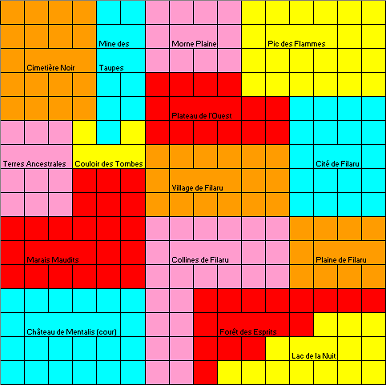 plan de Filantir