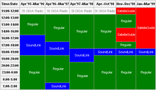 St. Giga Regular Sound Link Satella Guide Radio